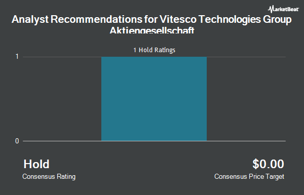 Analyst Recommendations for Vitesco Technologies Group Aktiengesellschaft (OTC:VTSCY)