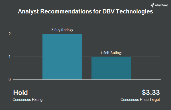 Analyst Recommendations for DBV Technologies (NASDAQ:DBVT)