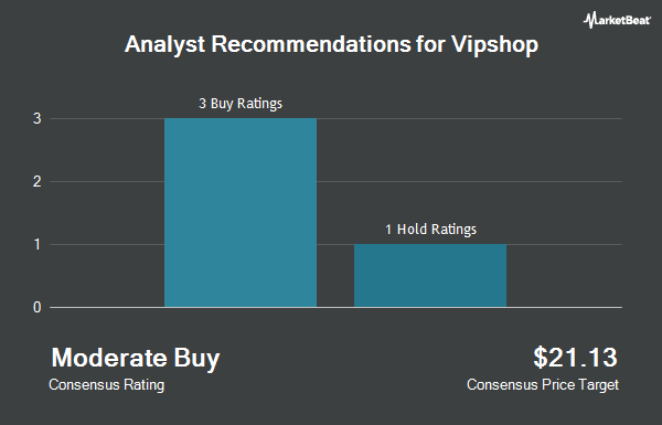 Analyst Recommendations for Vipshop (NYSE:VIPS)