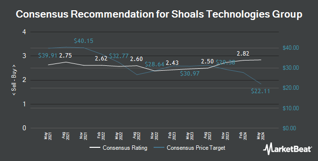 Analyst Recommendations for Shoals Technologies Group (NASDAQ:SHLS)