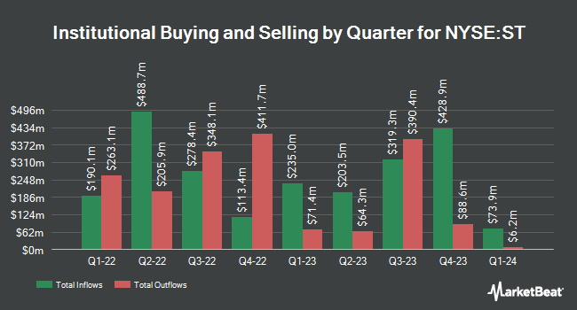 Institutional Ownership by Quarter for Sensata Technologies (NYSE:ST)