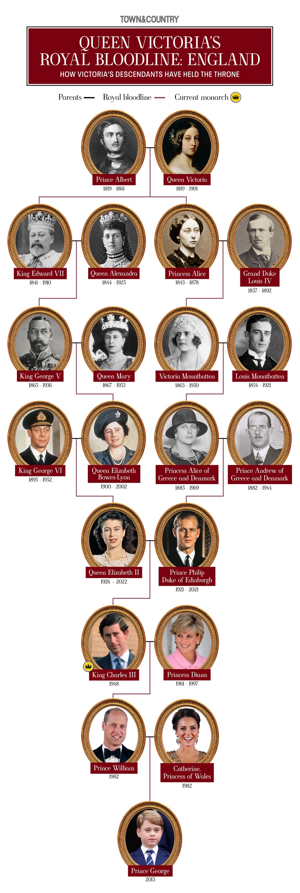 queen victoria's english royal family tree