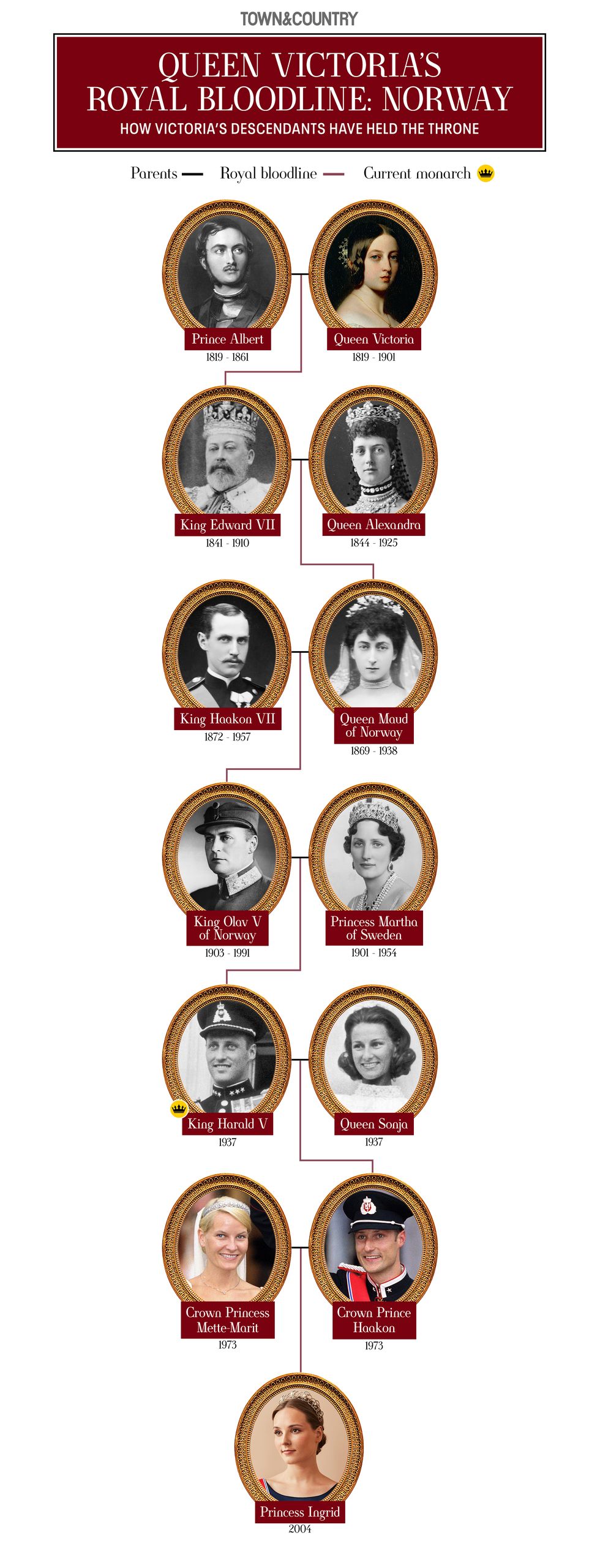 queen victoria royal family tree norway