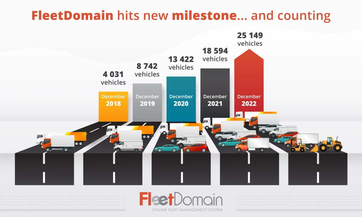 FleetDomain Achieves Remarkable Growth! 3